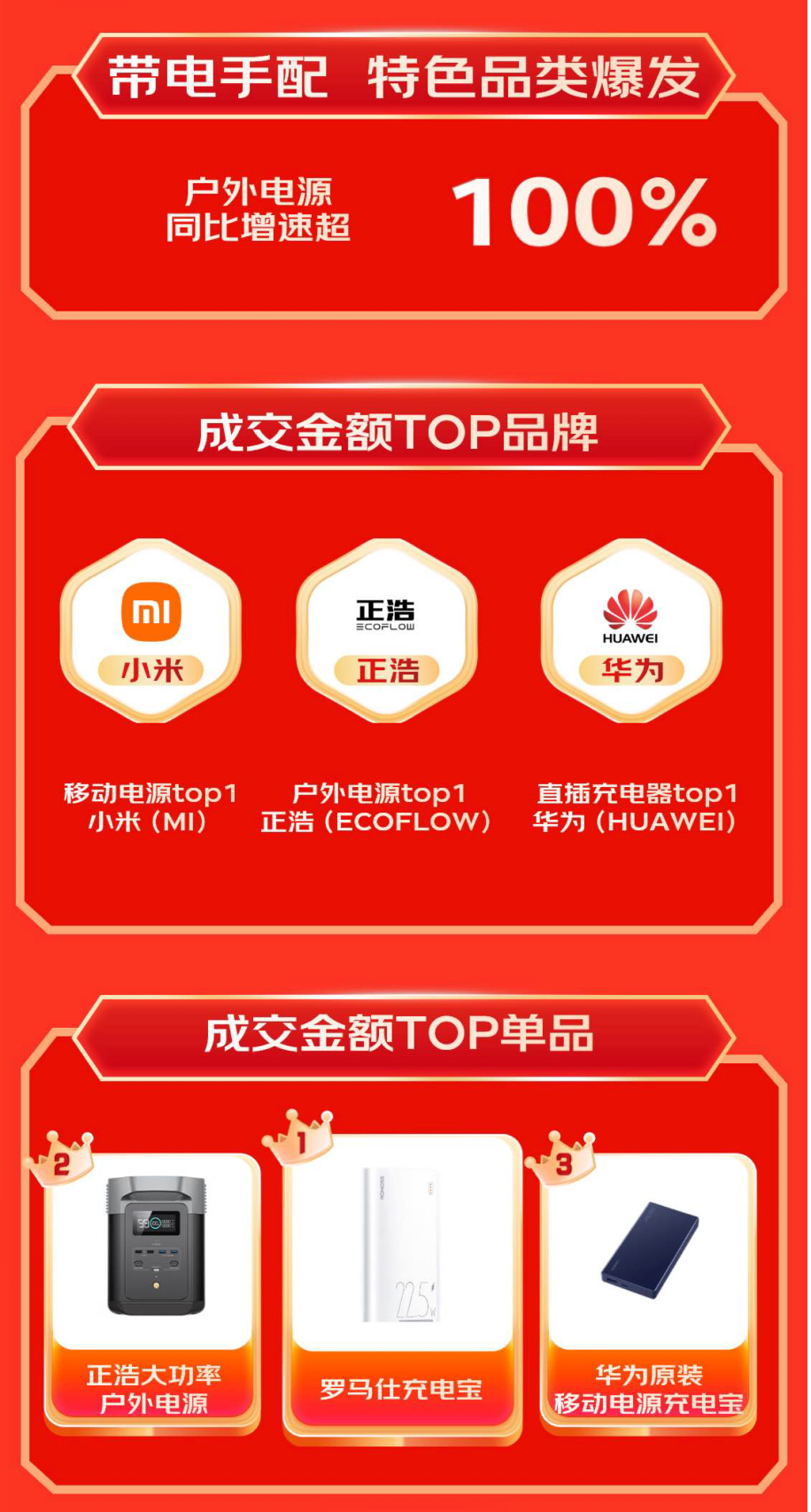 费新趋势 显卡扩展坞成交额同比增长超10倍爱游戏平台京东1111 3C配件品类引领消(图5)