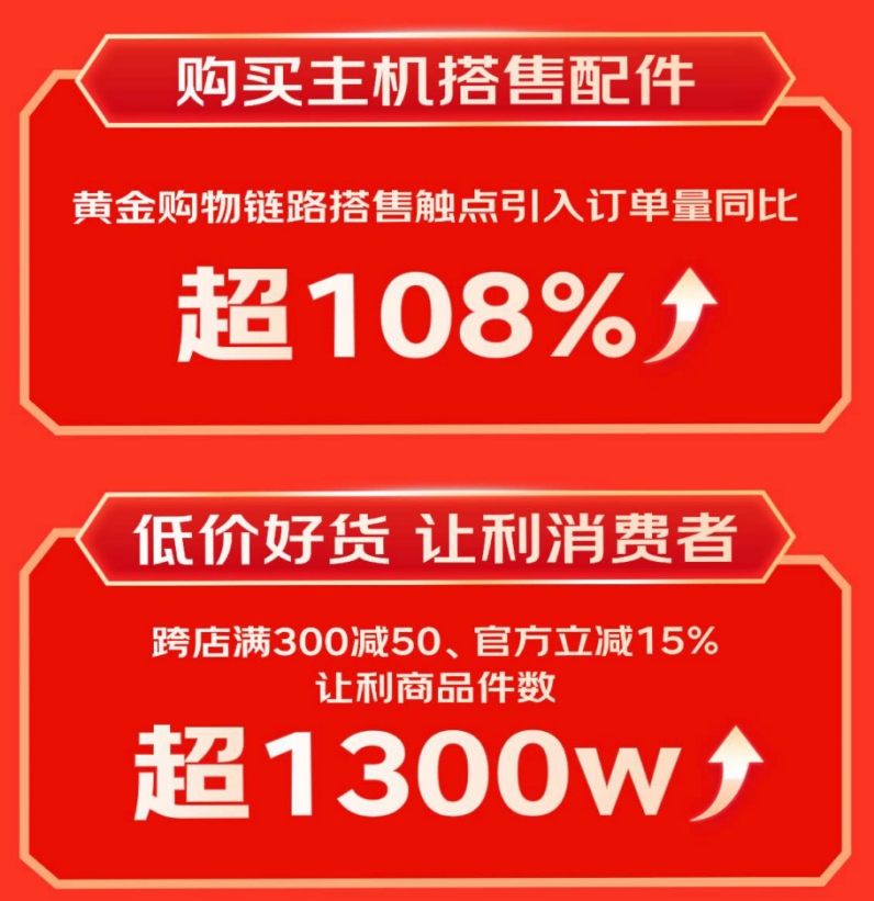 费新趋势 显卡扩展坞成交额同比增长超10倍爱游戏平台京东1111 3C配件品类引领消(图6)