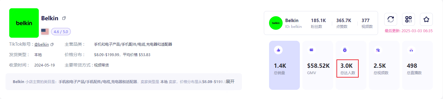 深圳企业收购的这家老美品牌在海外卖疯爱游戏(ayx)一年狂揽近35亿！(图2)
