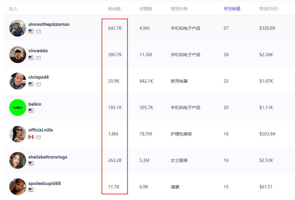 深圳企业收购的这家老美品牌在海外卖疯爱游戏(ayx)一年狂揽近35亿！(图7)